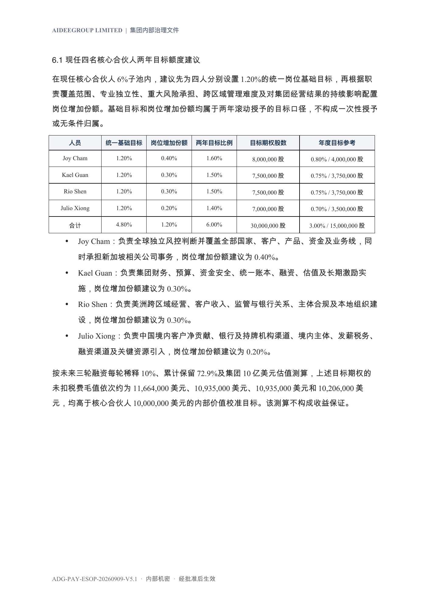 第6页：四名核心合伙人两年目标额度建议